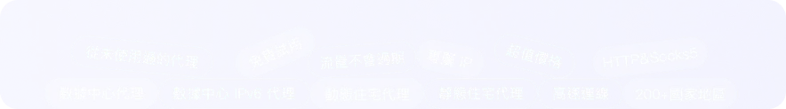 QuarkIP代理:藍底展示住宅/數據中心/ISP代理類型,包含永久流量、免費試用、專屬IP等特性,圓角矩形排版