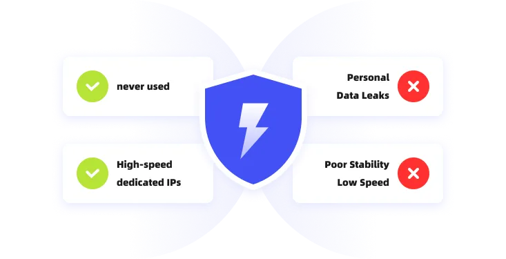 QuarkIP secure proxies: Dedicated IP advantages vs free proxy risks (leaks/slowness/no encryption)